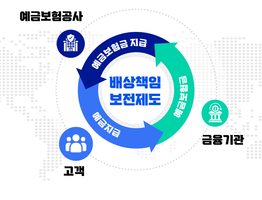 배상책임 보전제도